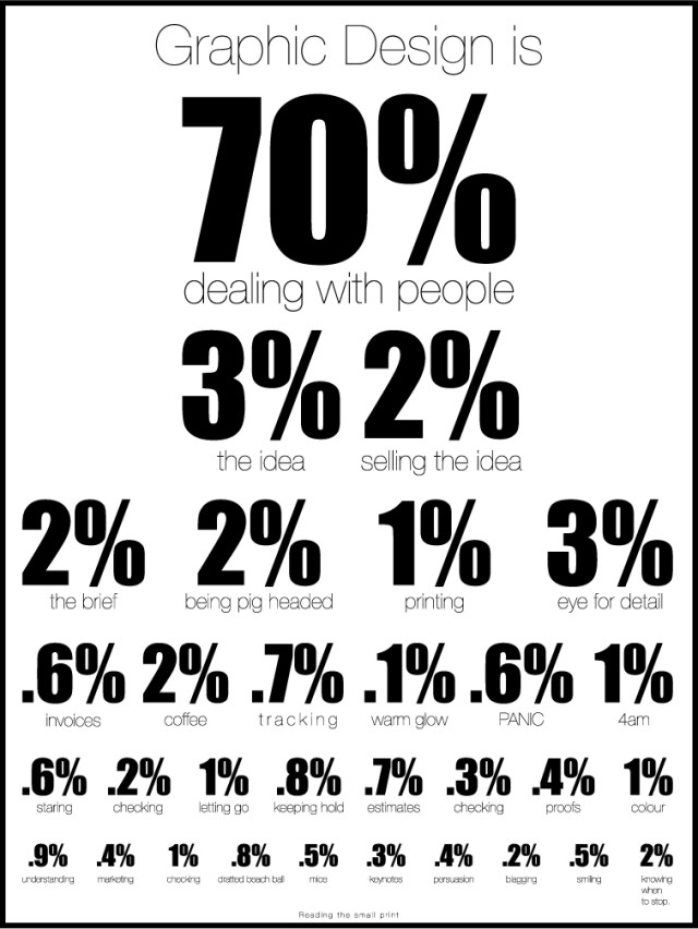 Qué es un diseñador Desglose de un diseño, póster