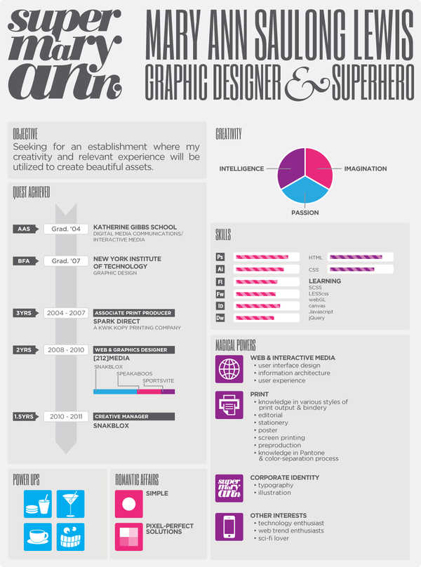 Currículum Vitae original