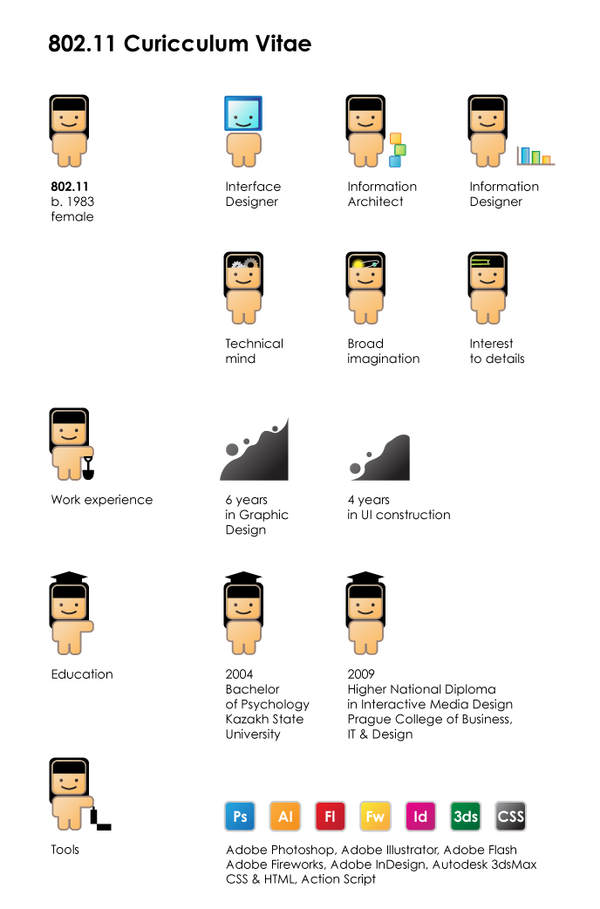 Currículum Vitae original