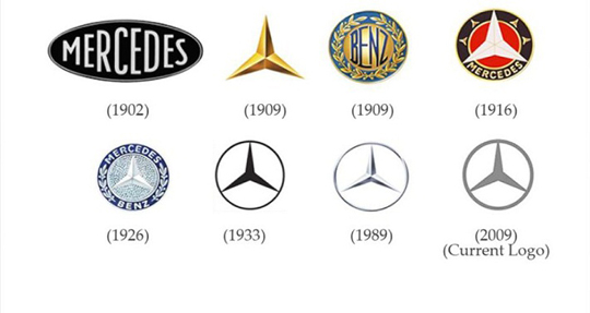 Historia de los logotipos Mercedes