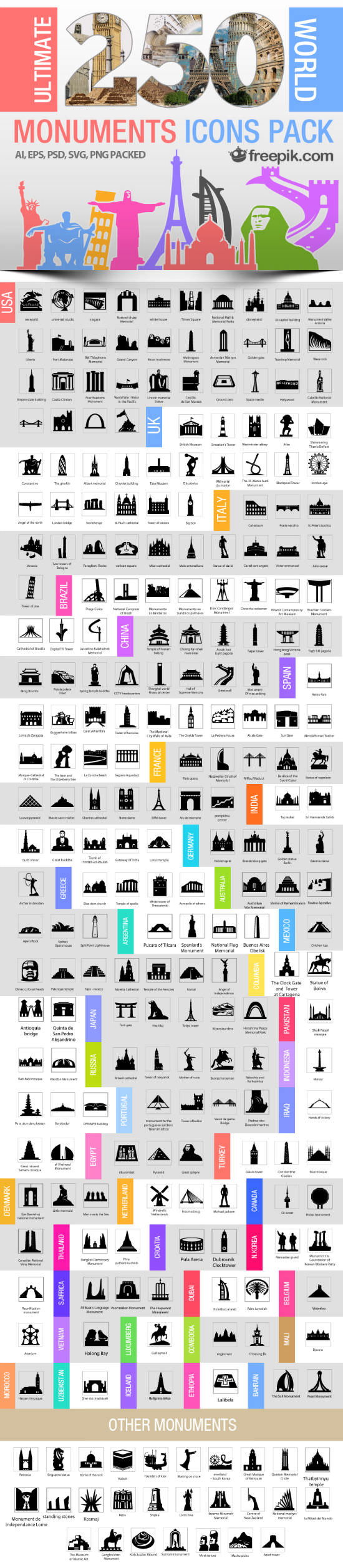 Iconos de monumentos y ciudades