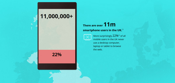 Inspiración para páginas web