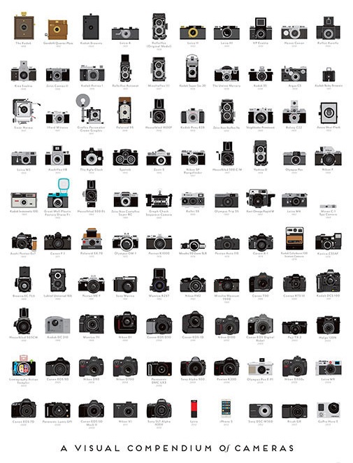 Historia de la fotografía